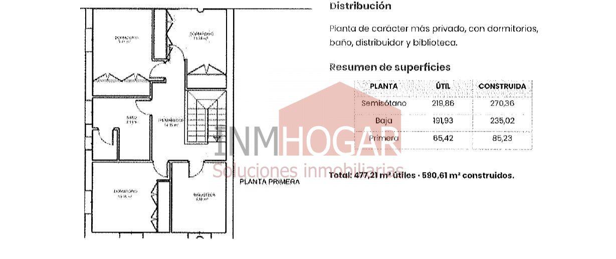 Chalet for Sale in Ávila