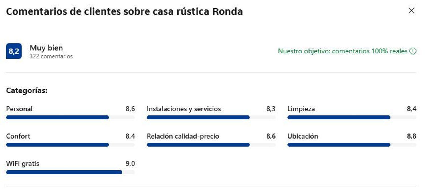 Adosado en Venta en Ronda
