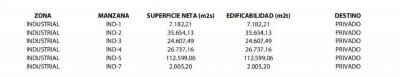 Участок на продажу в Las Flores - PI-009 Участок на продажу в Las Flores - PI-009
