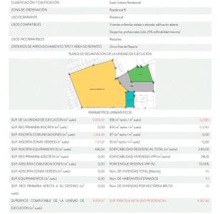 出售地块Lomas De Cabo Roig-Los Dolses - MS41045